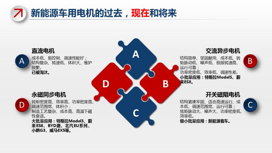 湘电股份公司正大力发展低速大扭矩永磁电机分布式驱动技术在新能源车辆上的应用