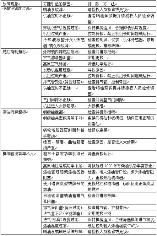 静音型发电机生产厂家柴油发电机的故障诊断与处理方法。