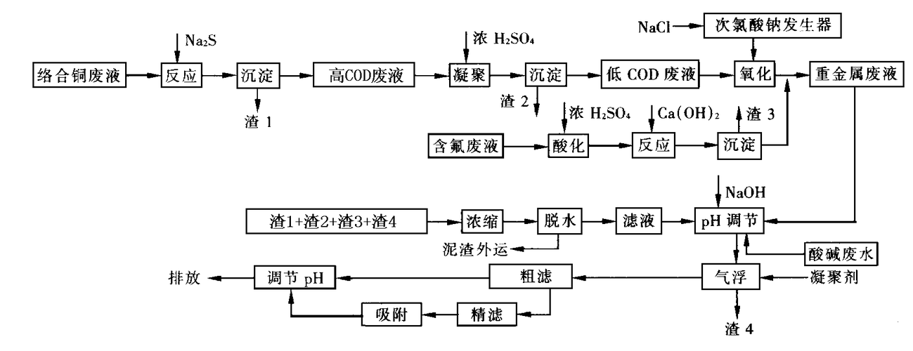 电路板产业园废水如何处理。预处理很重要 家电资讯