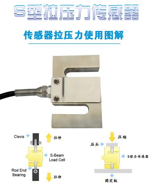 伺服压力传感器十怎么工作的?　