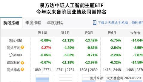 萤石网络大跌4.78易方达基金旗下1只基金持有