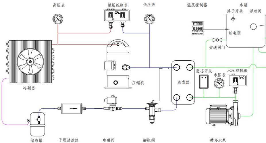 冷水机故障压缩机回水的原因