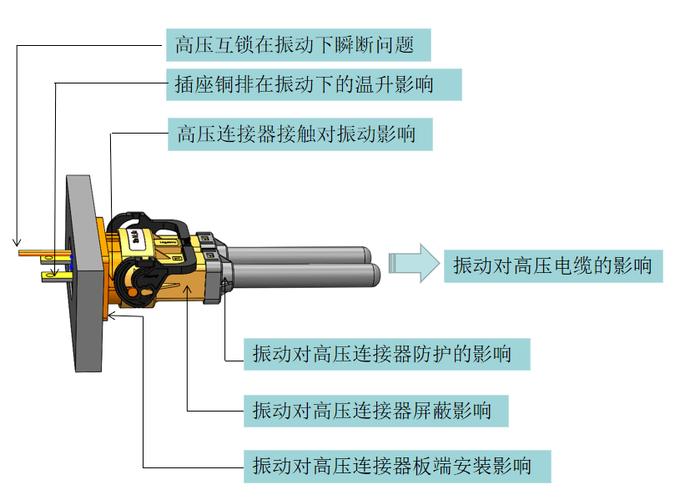 新能源车高压挑战连接器的安全性解读