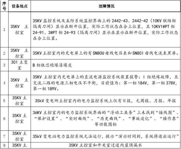 零代码开发电力设备故障分析报告的高阶管理攻略来了 家电资讯