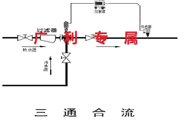 电动三通阀门故障分析排除方法