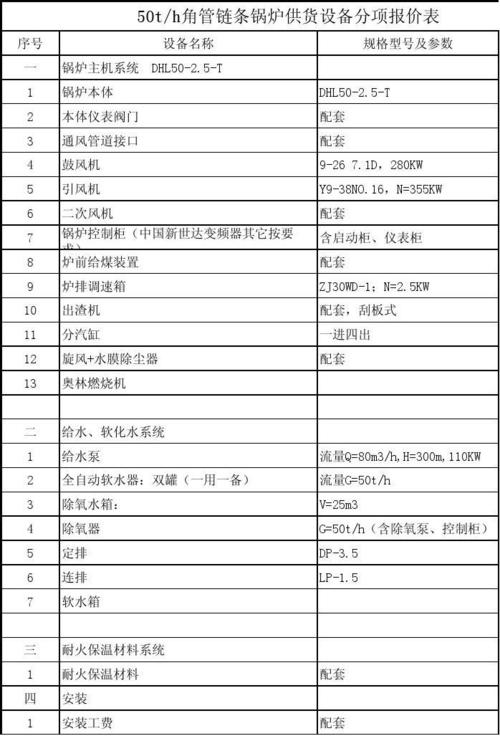 电蒸汽锅炉的价格
