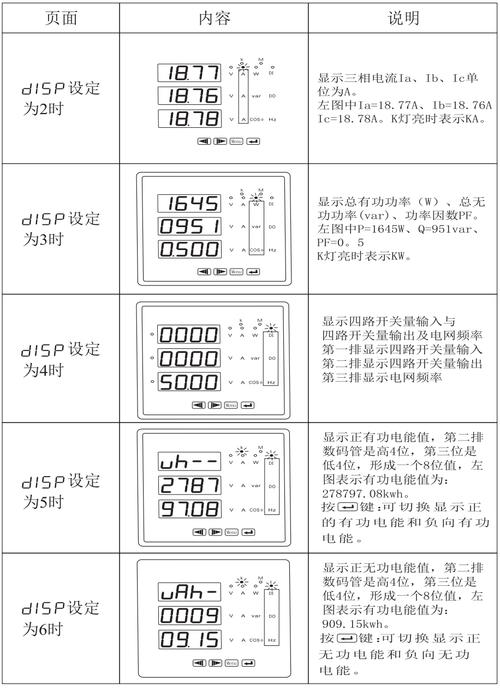 智能三相电度表性能介绍