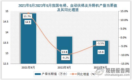 2021年全国电梯、自动扶梯及升降机产量