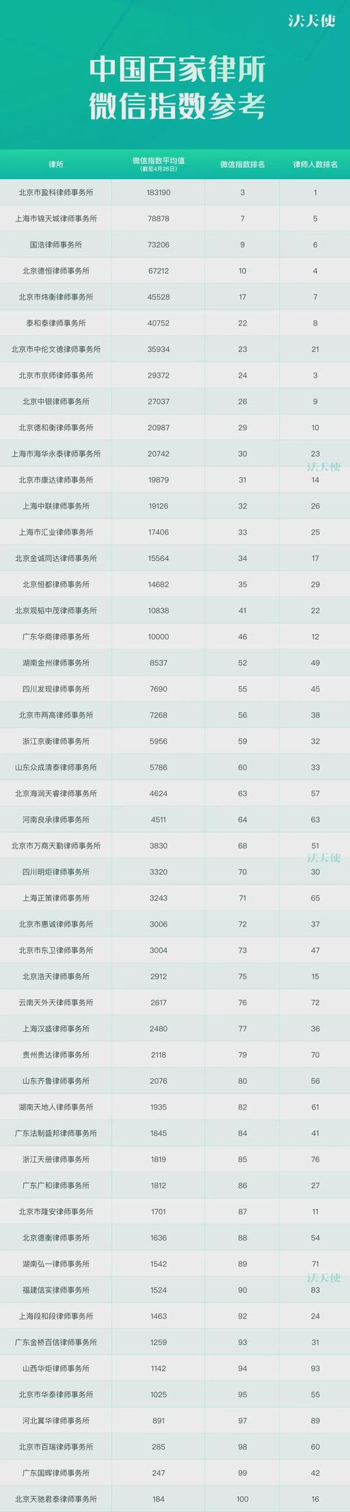 全国十大经济纠纷律师事务所排名