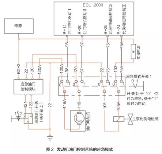 威孚高科取得一种发动机可变气门控制系统的故障管理方法专利，保证系统部件安全