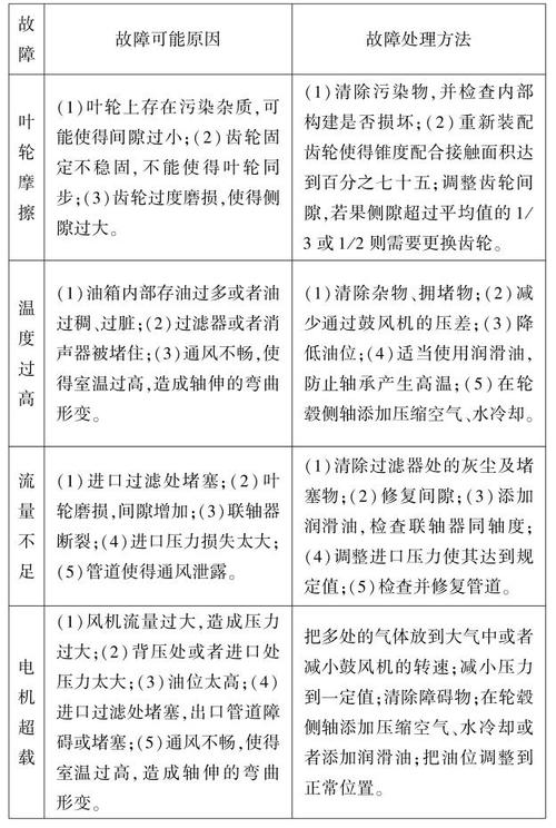 广州佛山罗茨风机常见故障的原因和解决方案