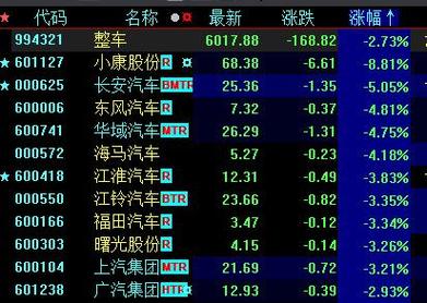 中概大涨，新能源下跌，怎么回事。