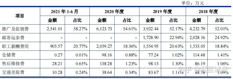 创业30年河北保定高中生夫妻卖电饼铛卖到上市,市值26亿元凭什么 家电资讯