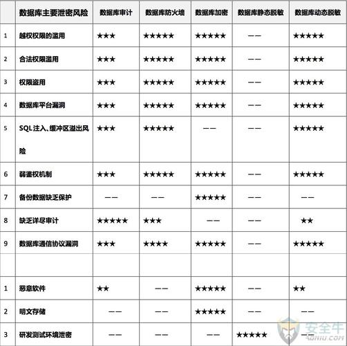 美容数据库系统出现故障问题应该如何解决。