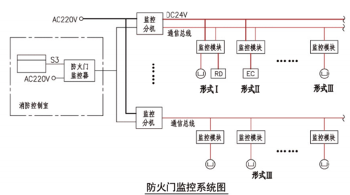防火门监控大样图及系统图，供大家参考学习