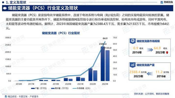2024-2029年牵引变流器行业市场深度调研及投资前景预测分析报告 家电资讯