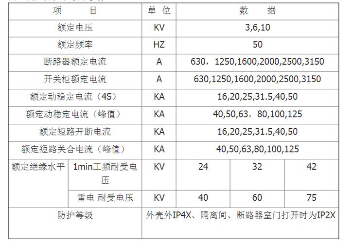 常用的配电柜型号有哪些。配电柜的参数怎么选择。一文帮你搞懂
