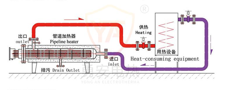 工业管道加热器如何实现化工污水处理。