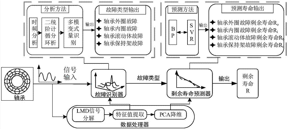 交控科技申请基于Informer的列车转向架故障长时预测方法专利，能够提高长时预测准确性