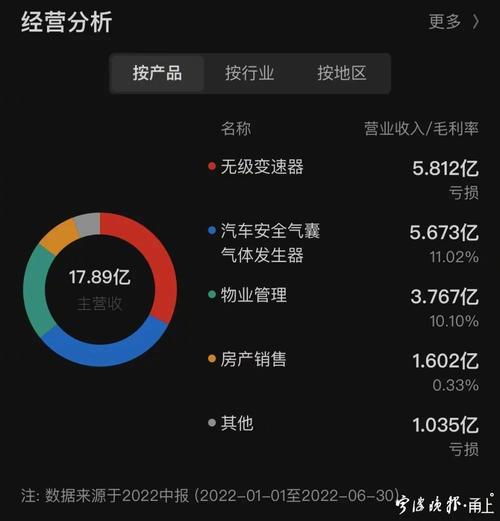 ST银亿拟不超过4亿元参与知豆汽车重整取得实际控制权