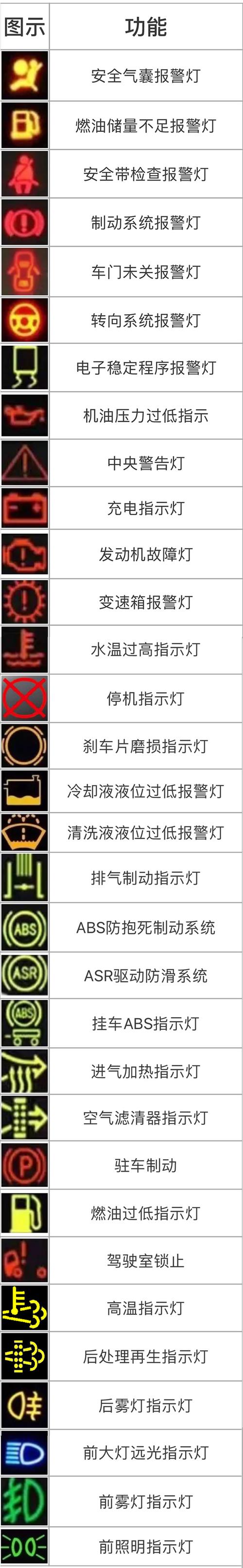 散装饲料运输车常见故障 家电资讯