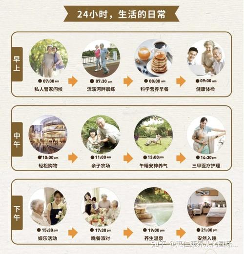 康养项目初始化二