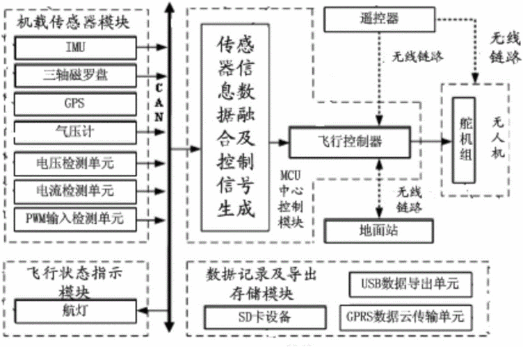 扬州宇安电子科技取得一种基于数字模拟目标的设备控制系统及方法专利，确保无人机信号收发装置收发信号稳定性