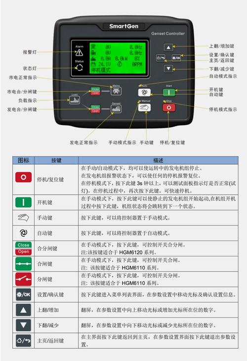 康姆勒电力原装工程发电机组柴油发电机组控制器和组装器的区别