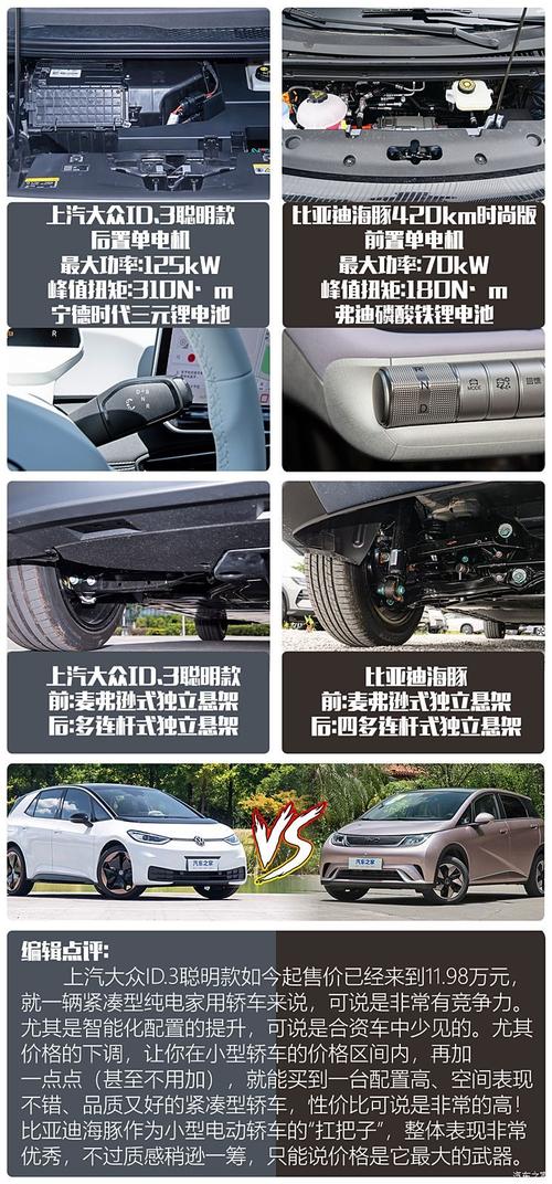 比亚迪“海豚”能否走红。AT变速箱顿挫正常吗。