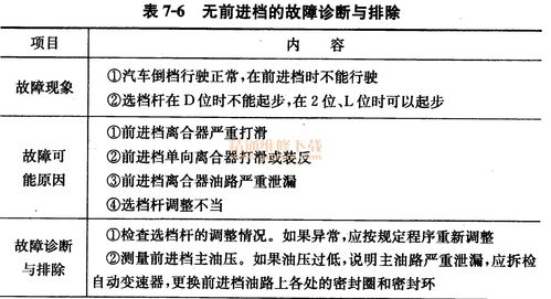 这四种变速箱毛病不断,故障率高,一定要了解。 家电资讯