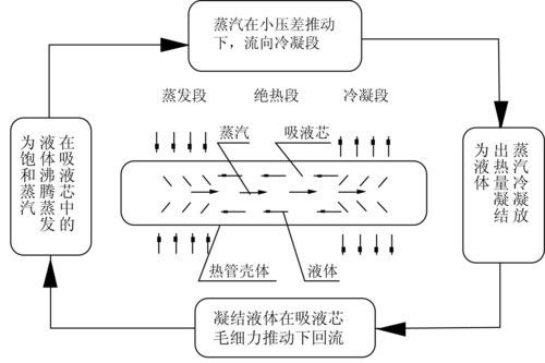 大棚翅片管散热器的工作原理