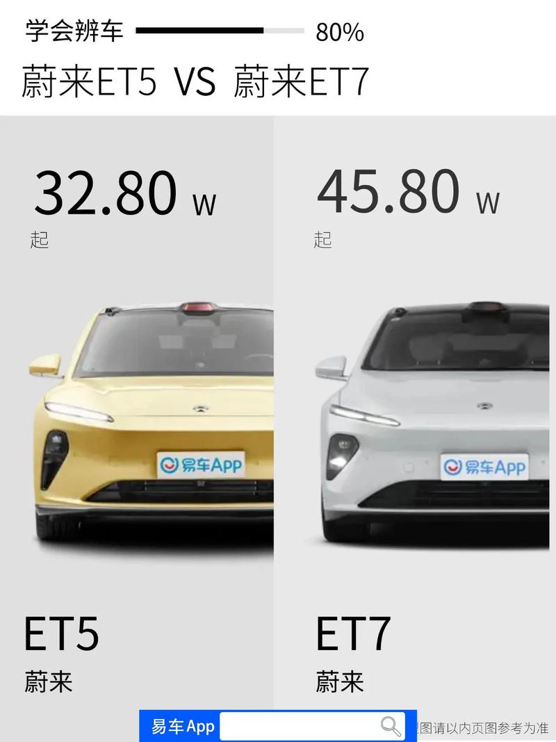四大板块解析究竟选蔚来ET7还是ET5 家电资讯