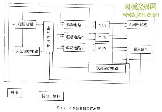 无刷电机控制器的工作原理是什么。
