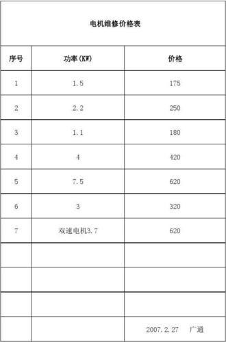 三相发电机维修多少钱 家电资讯