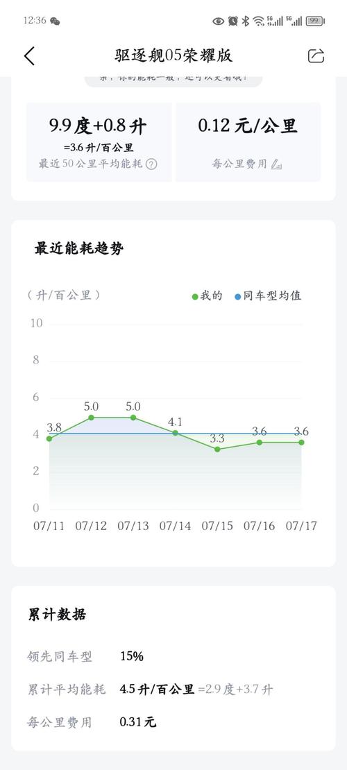 驱逐舰05坚持充电油耗就是0，越看越乐呵