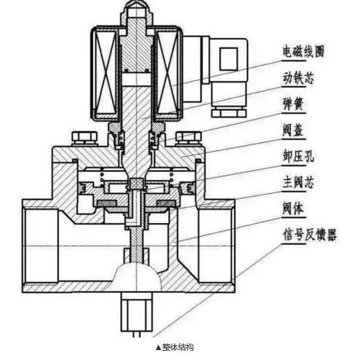 水用电磁阀的工作原理是什么。