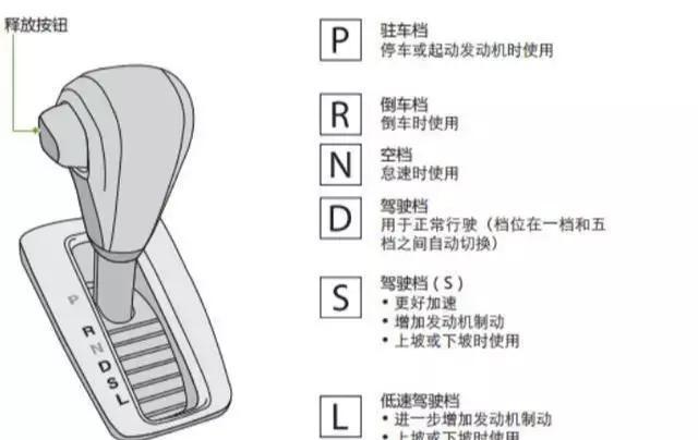 自动挡为什么要按PRND排序。 家电资讯