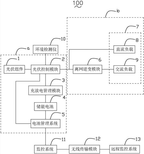 维谛技术申请供电系统和供电系统的控制方法专利，解决相关技术光伏发电设备发电量利用率低的问题