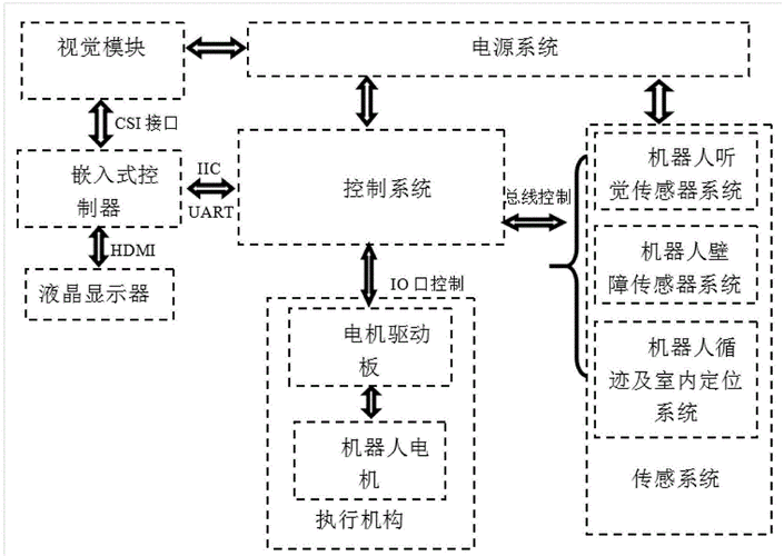 中亿深圳信息取得基于嵌入式系统的视频识别专利，在满足嵌入式系统有效运行的情况下且对视频内容的识别也相对精准