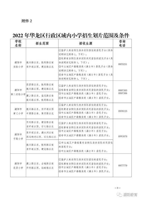 濮阳市华龙区、开发区、示范区公布中小学招生划片范围