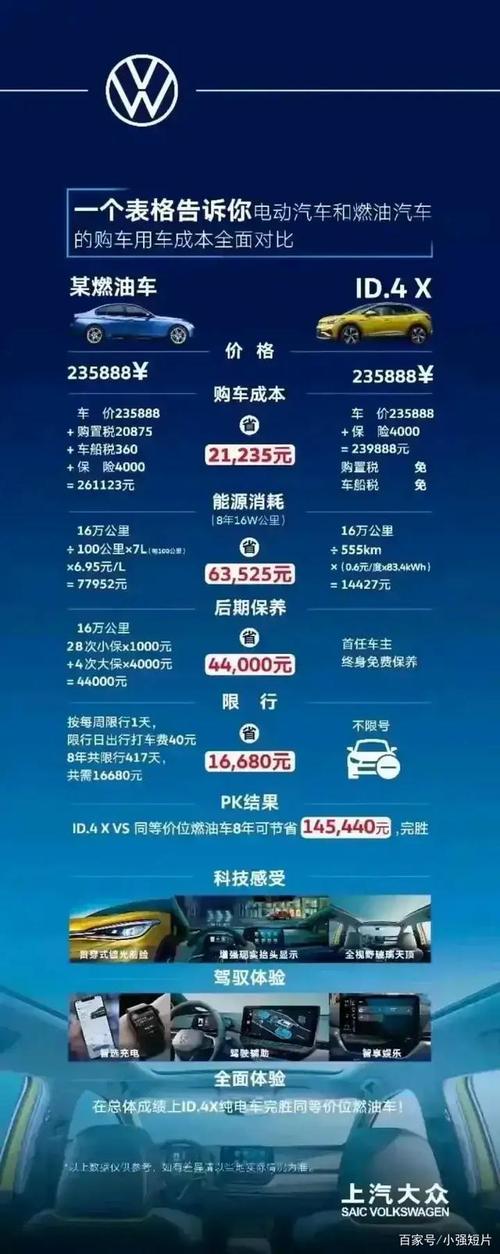 油涨电也涨，买什么车才是最优解。