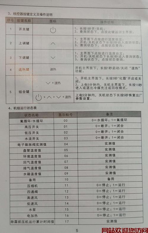 家用燃气壁挂炉出现这个代码是什么意思。