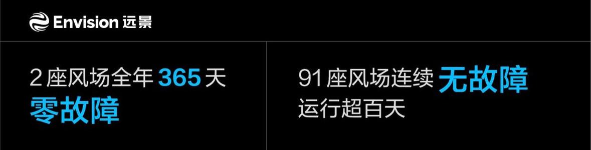 全国无故障风场名单出炉,远景风机可靠性表现亮眼 家电资讯