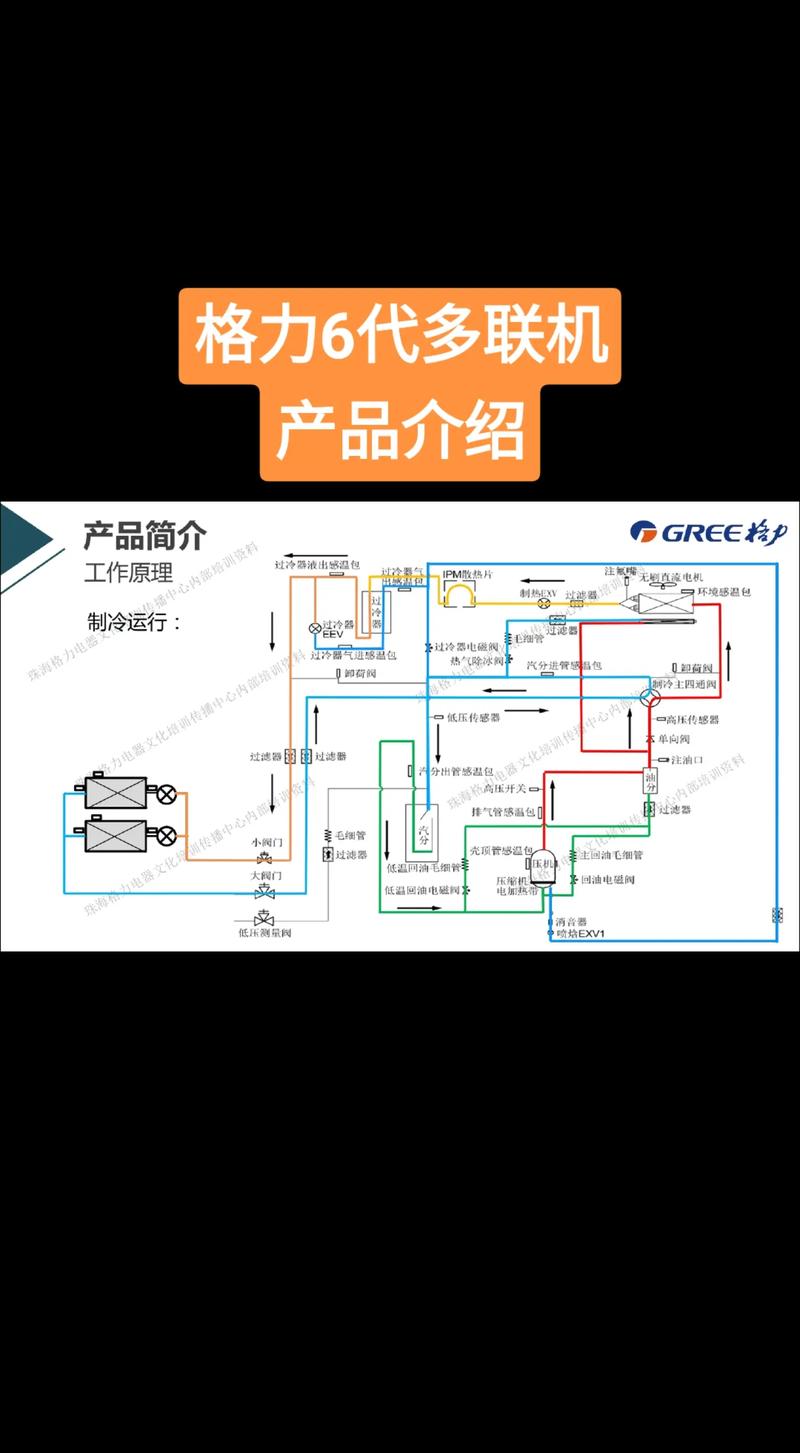 格力电器申请多联机系统专利，提高整个多联机系统的能效
