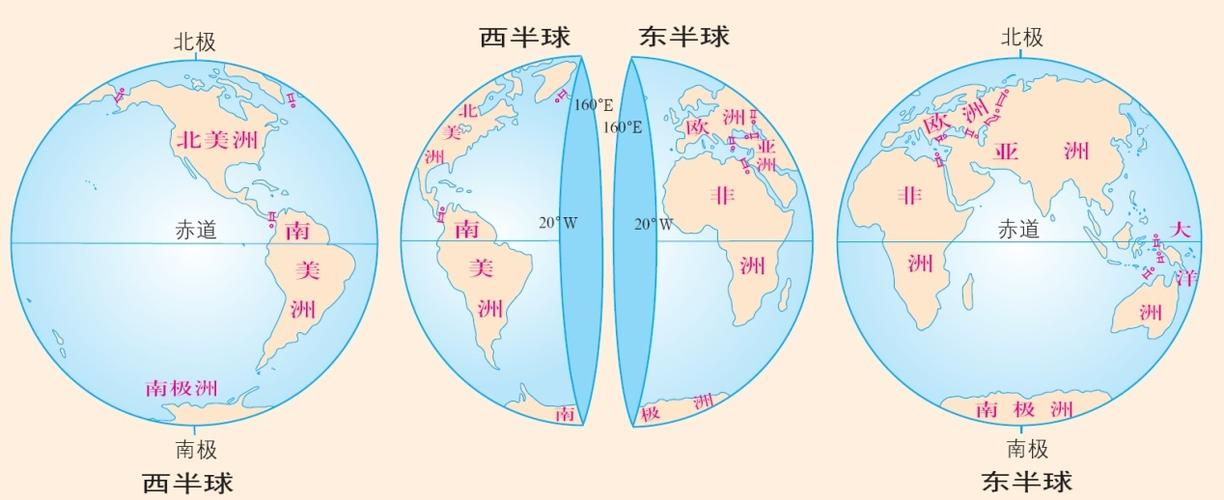 北半球和南半球的分界线在哪里。南北半球的区别是什么。