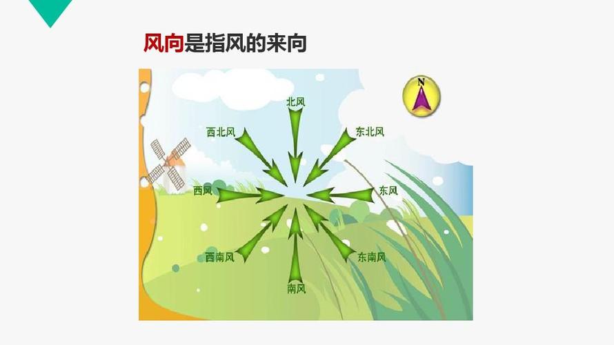 夏天，新风系统风吹进来是热风吗。
