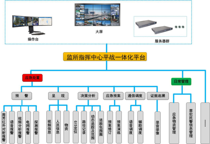 军工及部队一体化运维解决方案全面监控与智能预警 家电资讯
