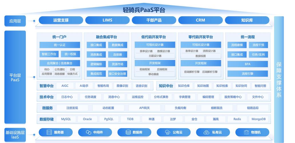 金现代目前零代码开发平台产品的典型客户包括金风慧能等