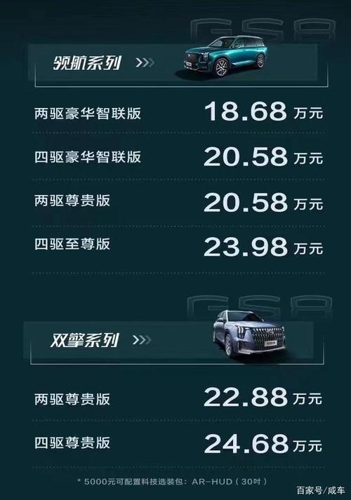 到底值不值。全新第二代GS8预售价分析