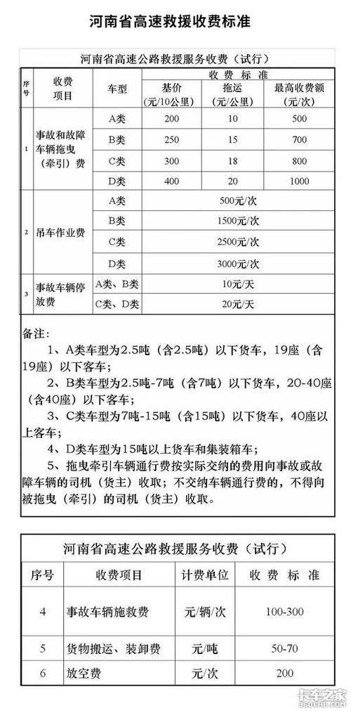 拖车费用怎么收费标准 家电资讯